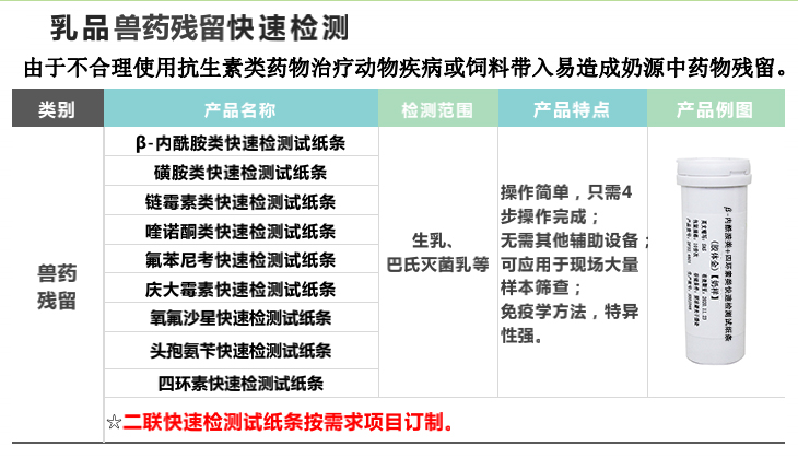 β-內酰胺類+四環(huán)素類試紙條-內容.jpg